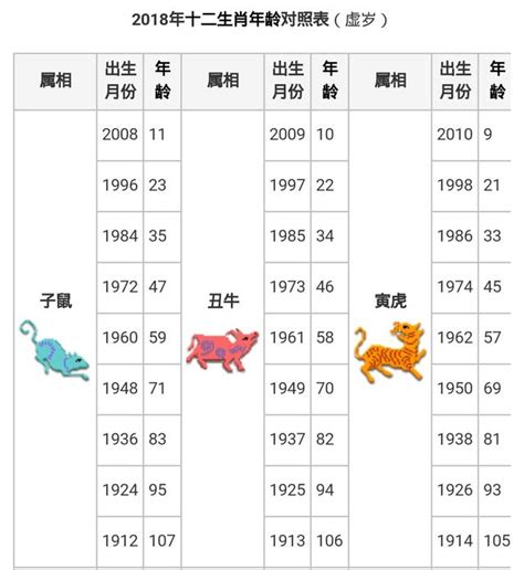 01年屬什麼|12生肖對照表最完整版本！告訴你生肖紀年：出生年份。